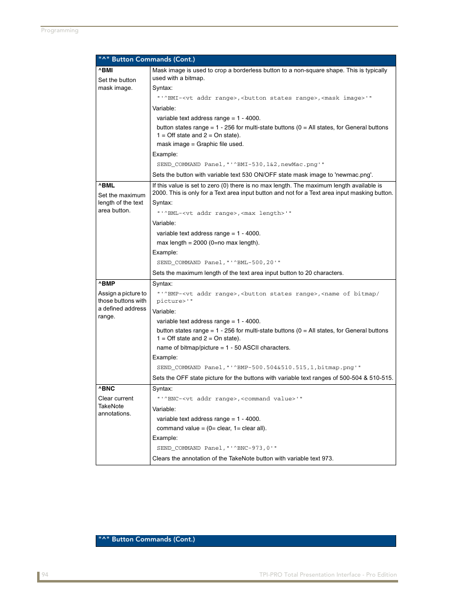 AMX TPI-PRO-2 User Manual | Page 100 / 148