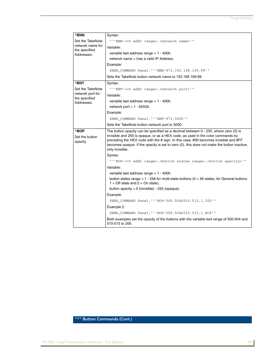 AMX TPI-PRO-2 User Manual | Page 101 / 148