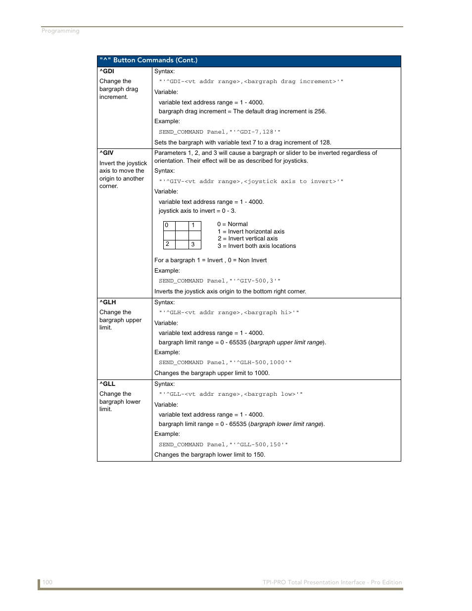 AMX TPI-PRO-2 User Manual | Page 106 / 148