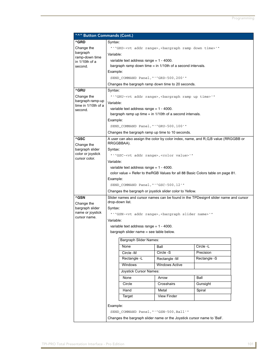 AMX TPI-PRO-2 User Manual | Page 107 / 148