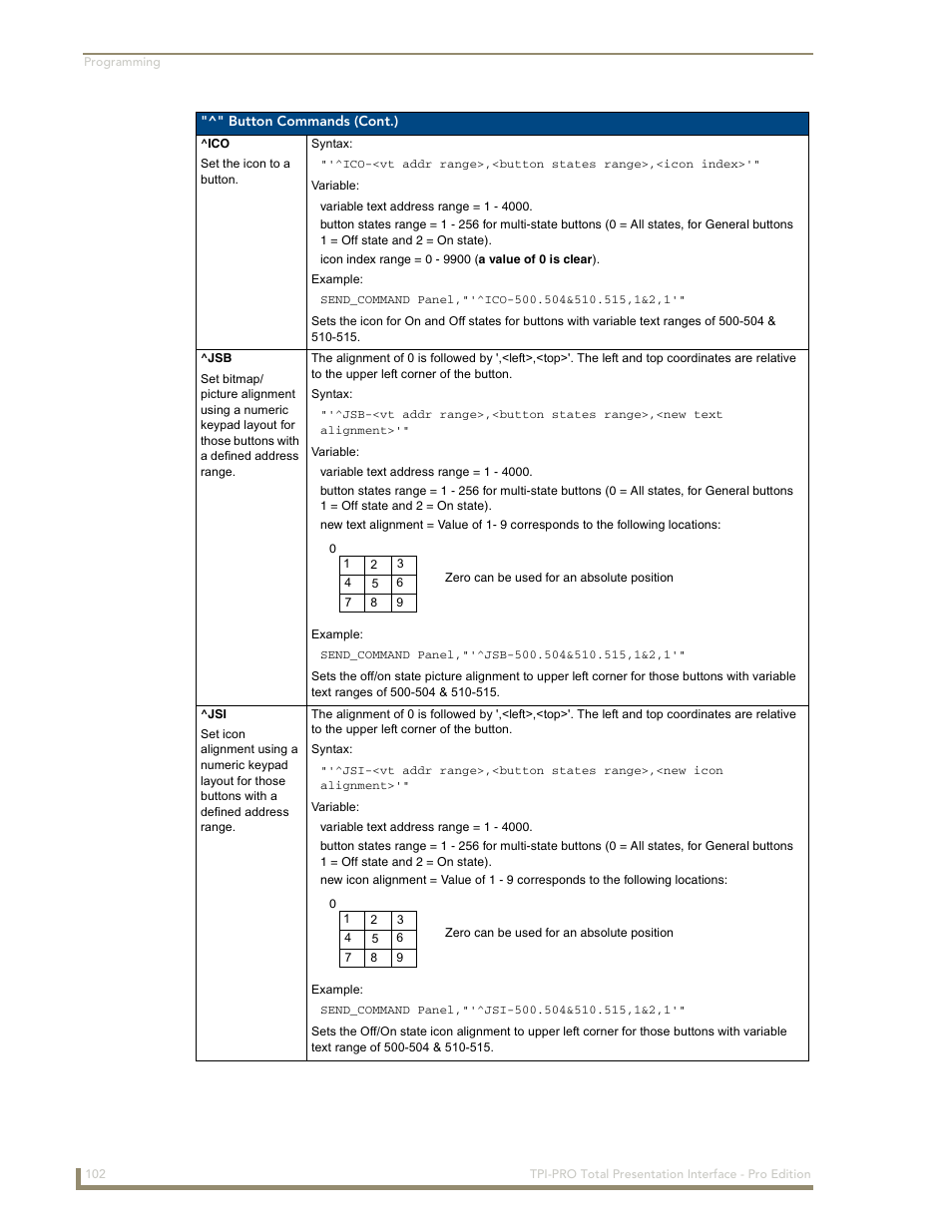 AMX TPI-PRO-2 User Manual | Page 108 / 148