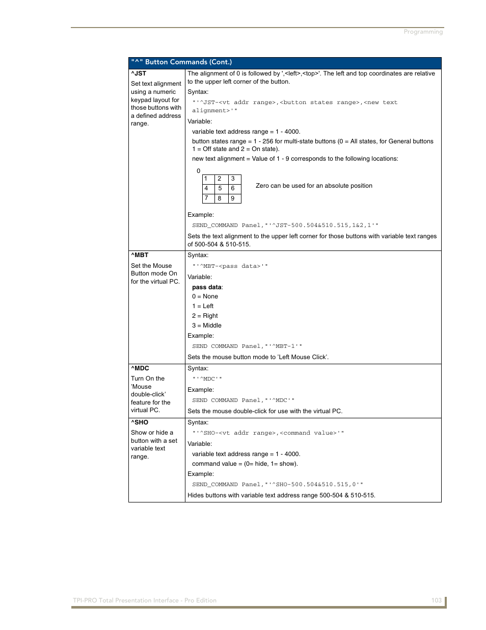 AMX TPI-PRO-2 User Manual | Page 109 / 148