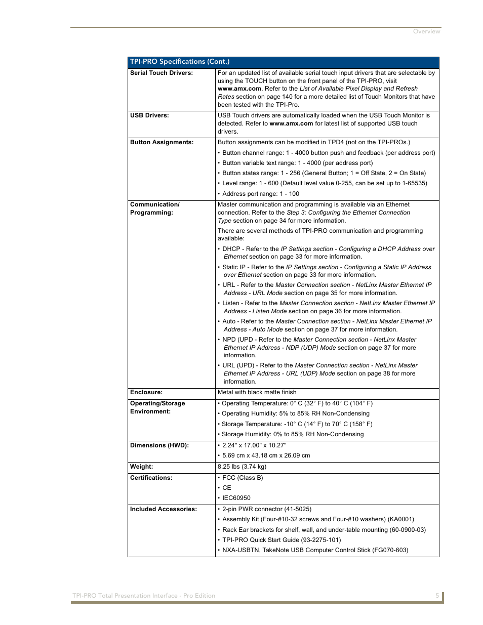 AMX TPI-PRO-2 User Manual | Page 11 / 148