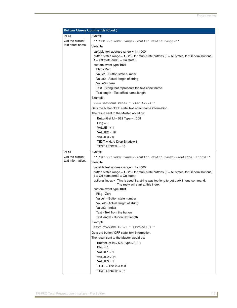 AMX TPI-PRO-2 User Manual | Page 121 / 148