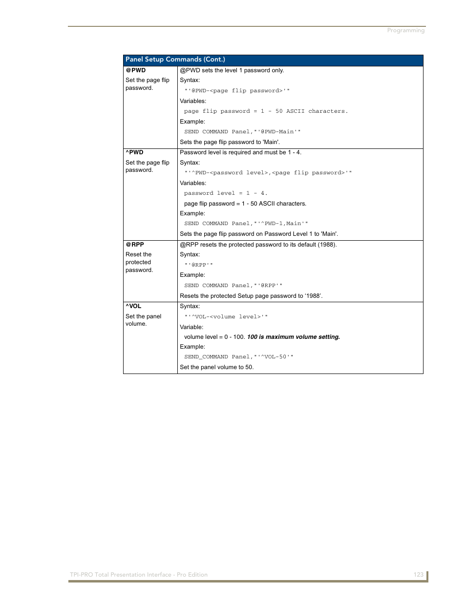 AMX TPI-PRO-2 User Manual | Page 129 / 148