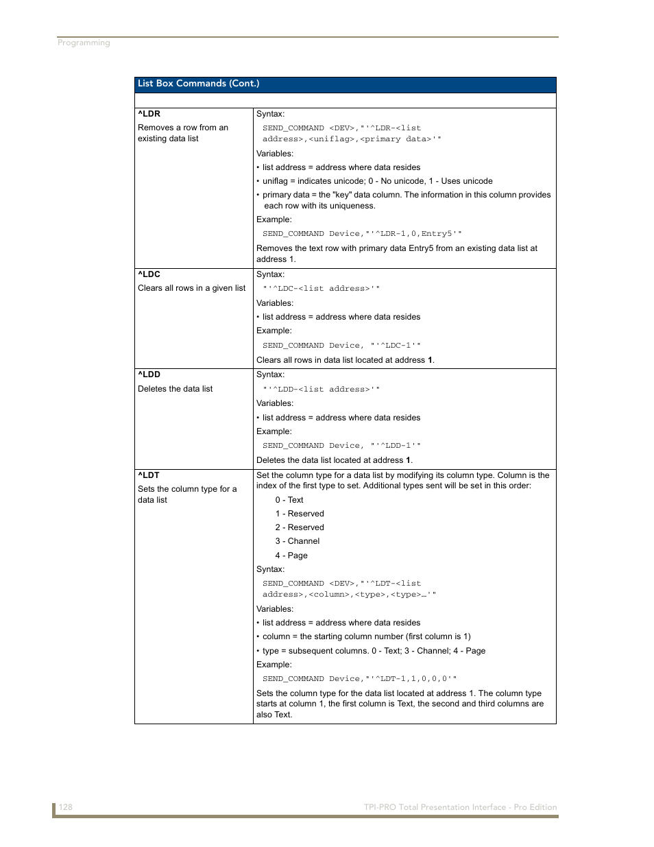 AMX TPI-PRO-2 User Manual | Page 134 / 148