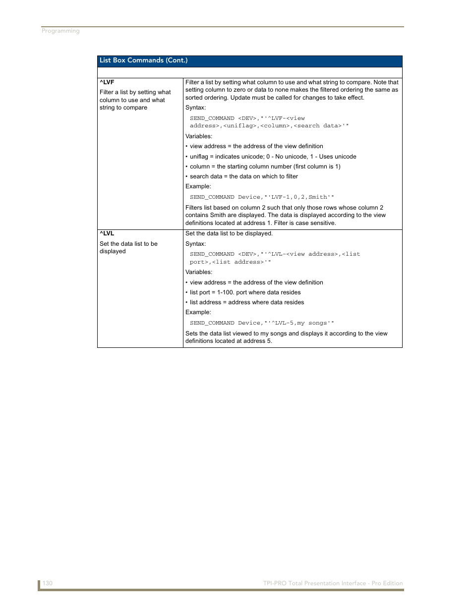 AMX TPI-PRO-2 User Manual | Page 136 / 148