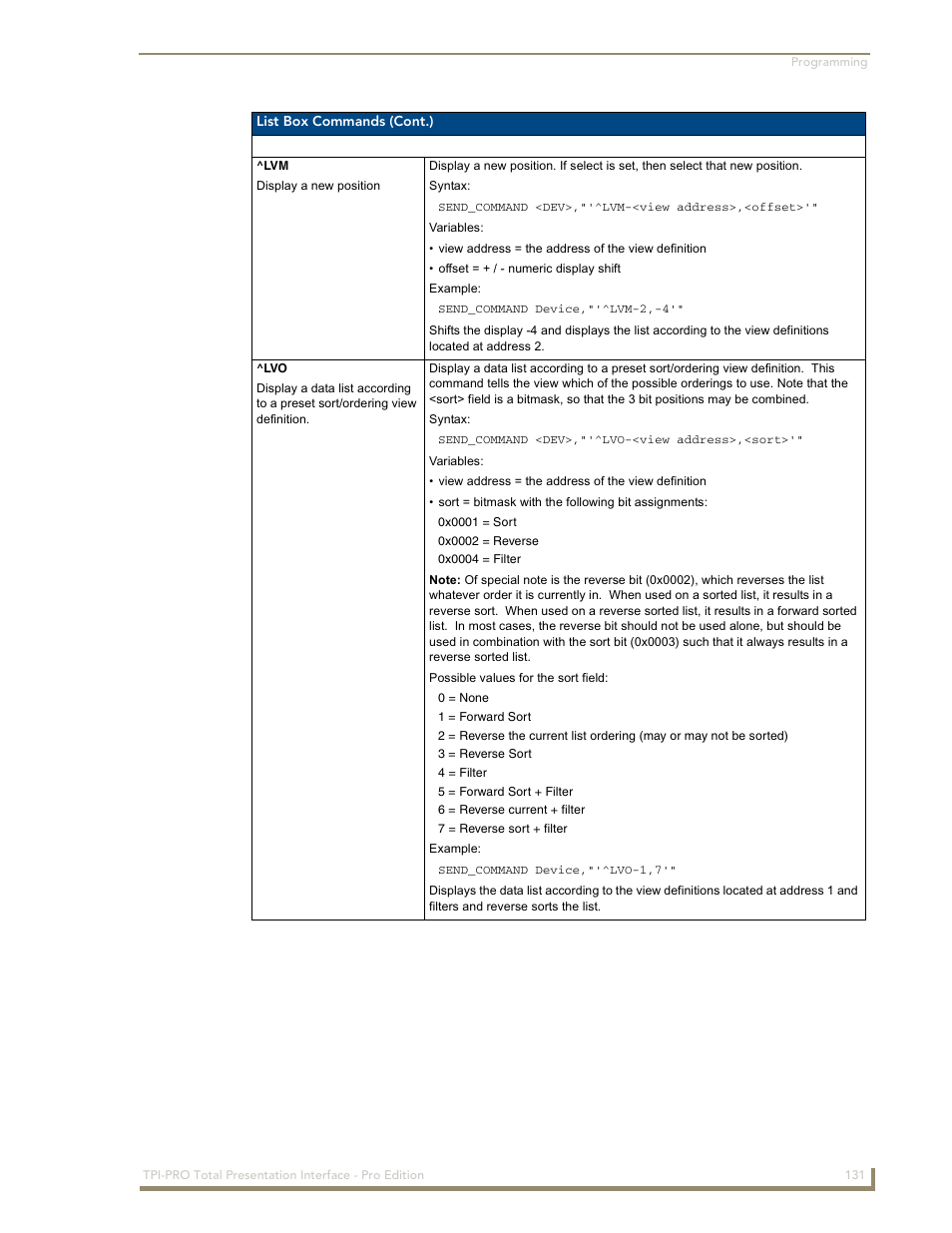 AMX TPI-PRO-2 User Manual | Page 137 / 148