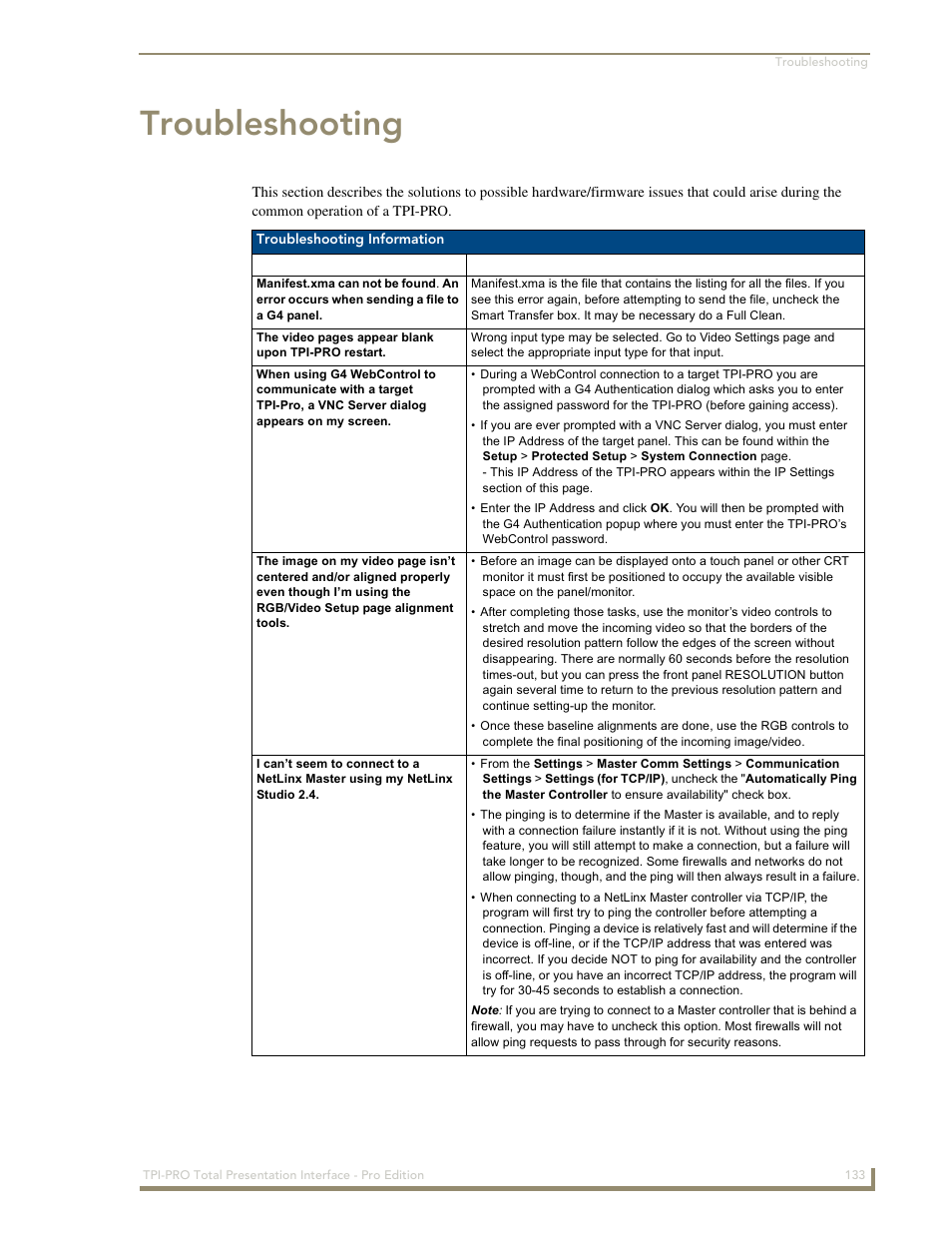 Troubleshooting | AMX TPI-PRO-2 User Manual | Page 139 / 148