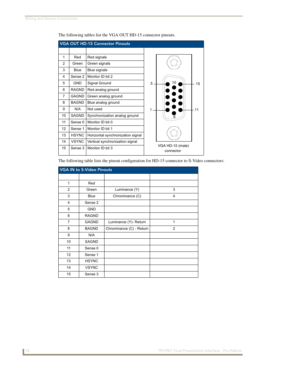 AMX TPI-PRO-2 User Manual | Page 24 / 148