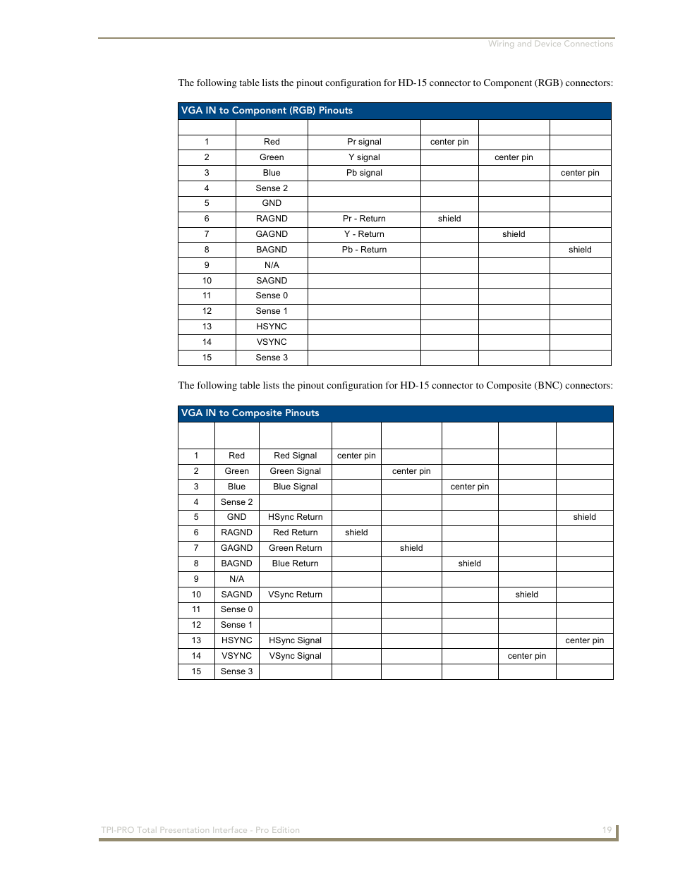 AMX TPI-PRO-2 User Manual | Page 25 / 148