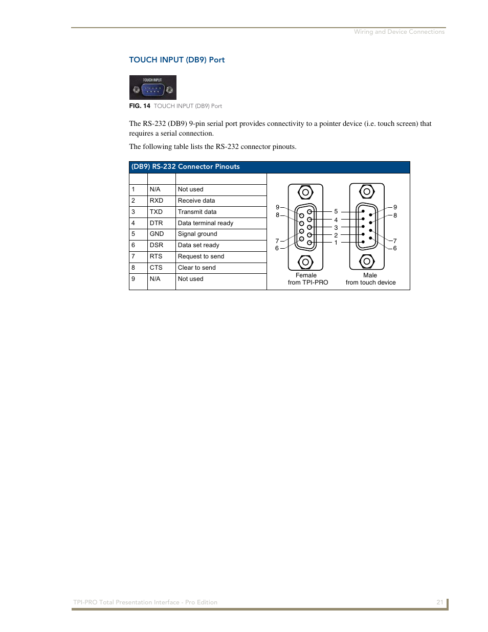 Touch input (db9) port | AMX TPI-PRO-2 User Manual | Page 27 / 148