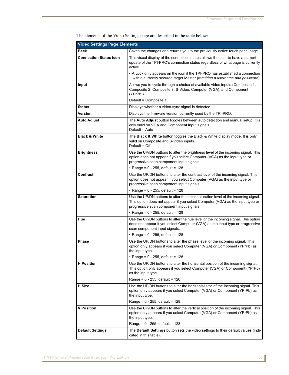 AMX TPI-PRO-2 User Manual | Page 61 / 148