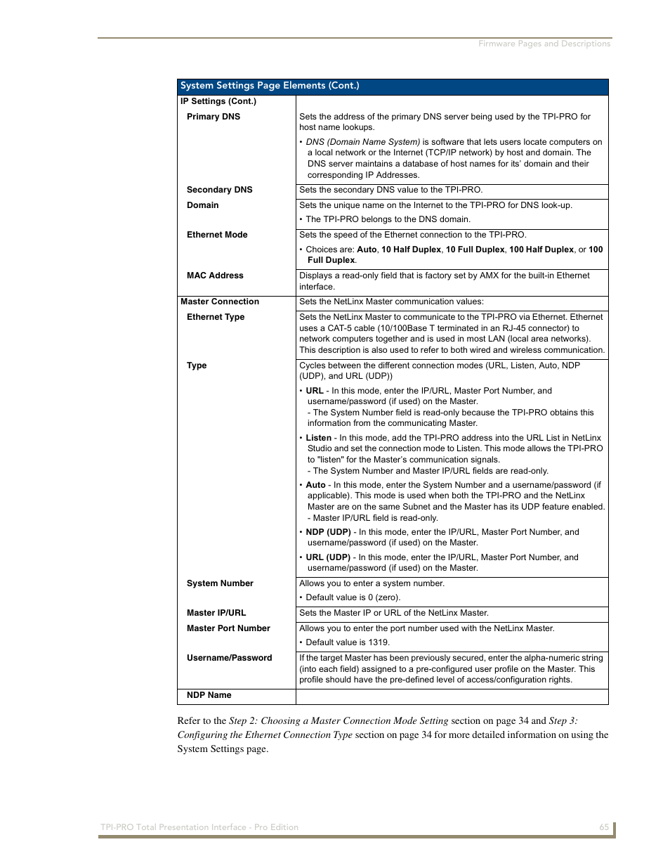 AMX TPI-PRO-2 User Manual | Page 71 / 148