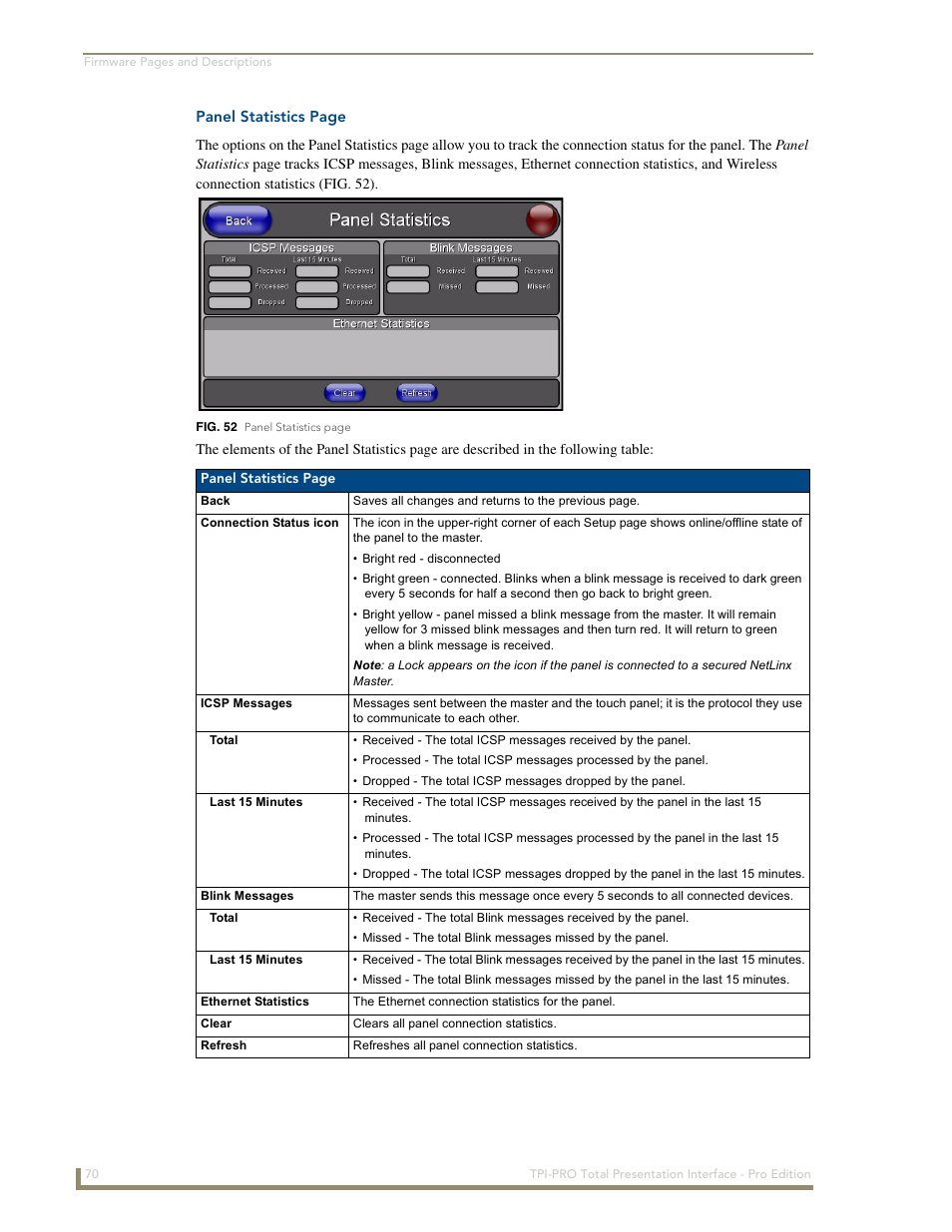 AMX TPI-PRO-2 User Manual | Page 76 / 148