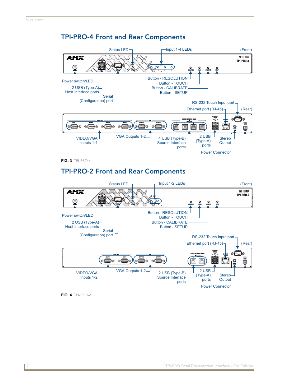 Tpi-pro-4 front and rear components, Tpi-pro-2 front and rear components | AMX TPI-PRO-2 User Manual | Page 8 / 148