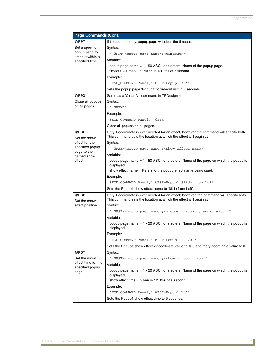 AMX TPI-PRO-2 User Manual | Page 85 / 148