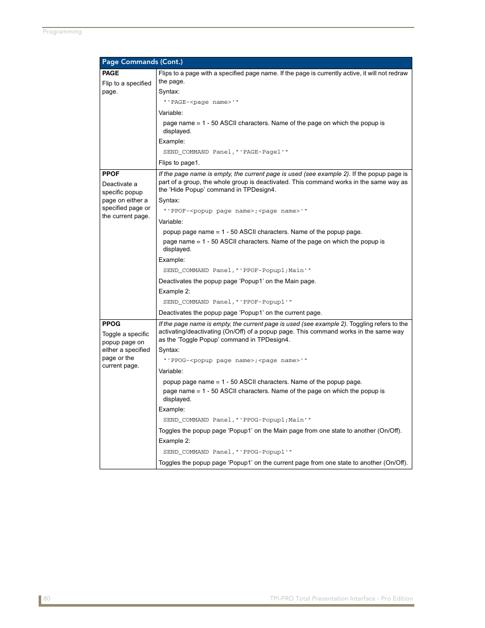 AMX TPI-PRO-2 User Manual | Page 86 / 148