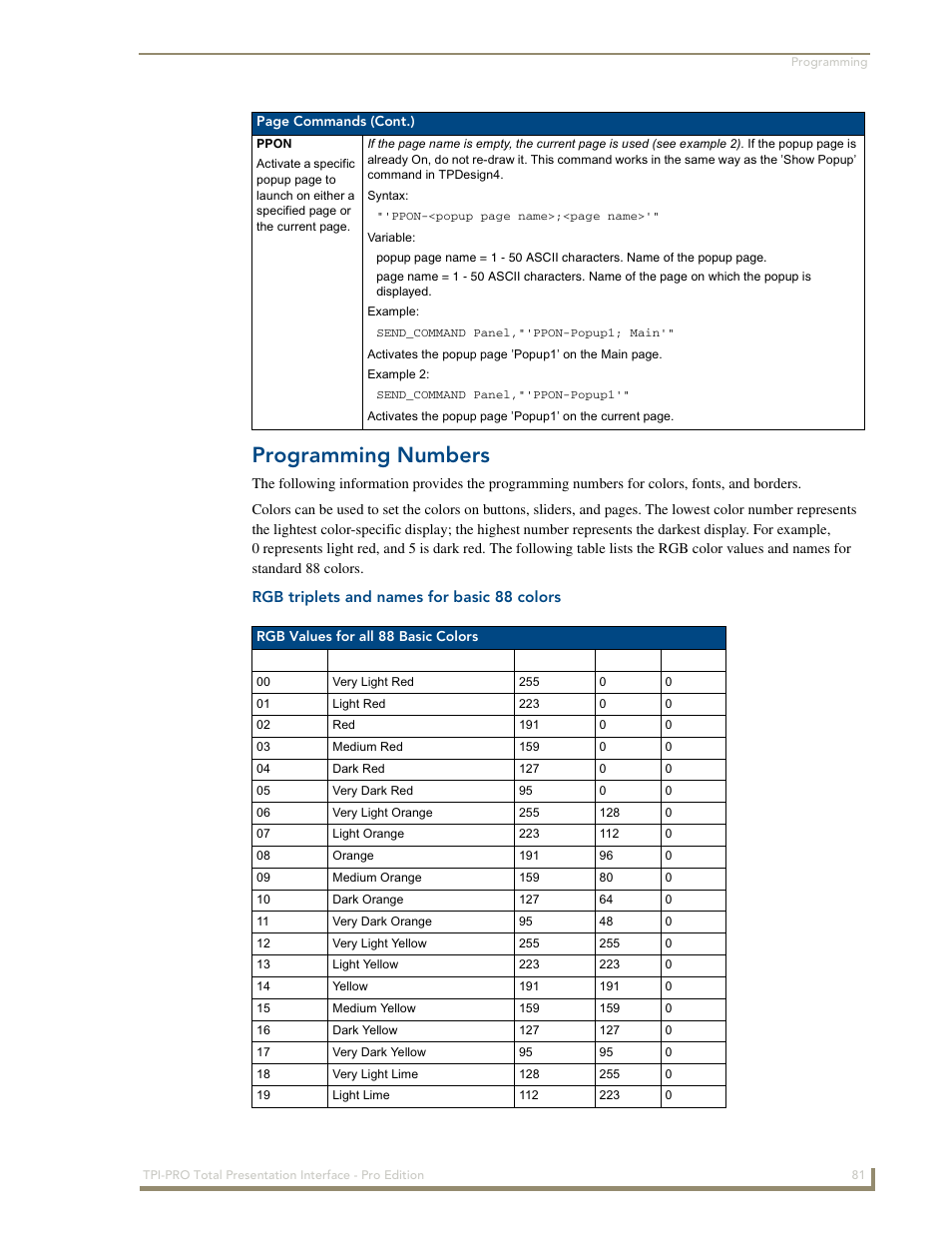 Programming numbers, Rgb triplets and names for basic 88 colors | AMX TPI-PRO-2 User Manual | Page 87 / 148