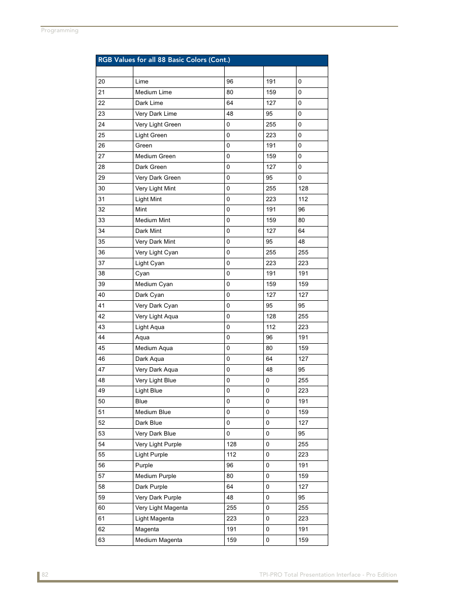 AMX TPI-PRO-2 User Manual | Page 88 / 148