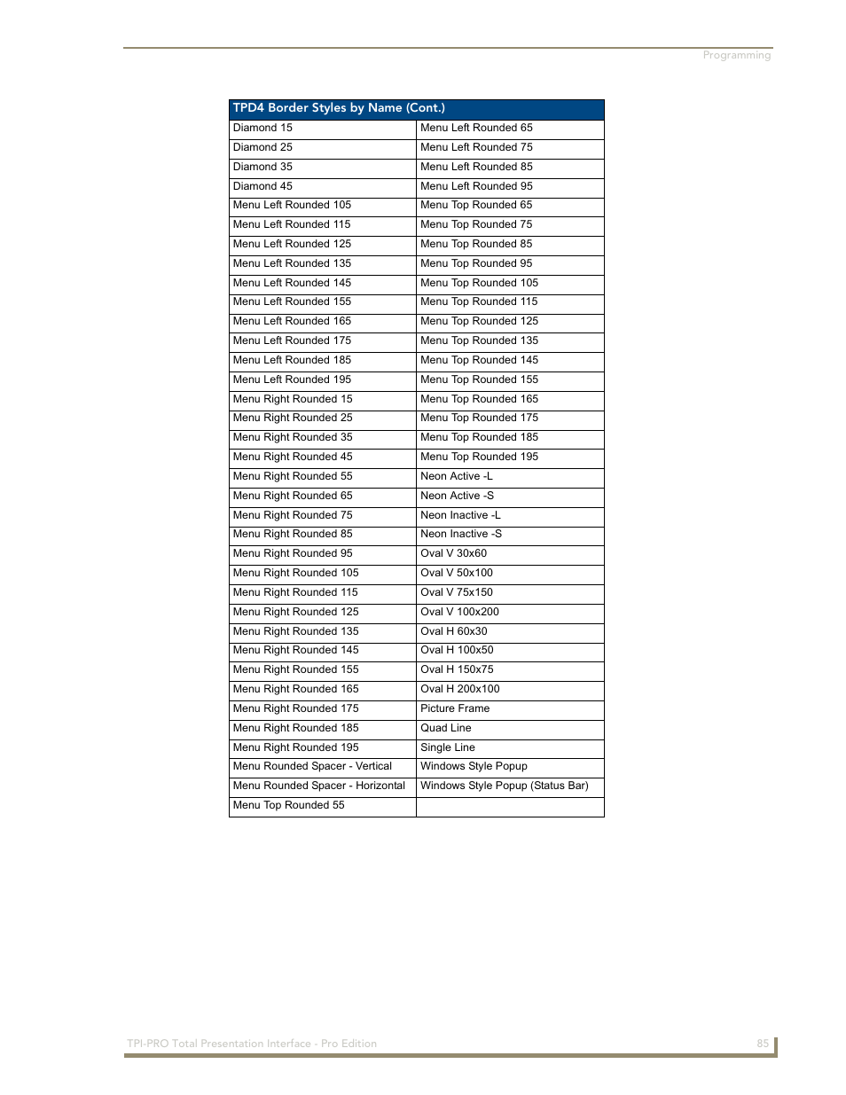 AMX TPI-PRO-2 User Manual | Page 91 / 148