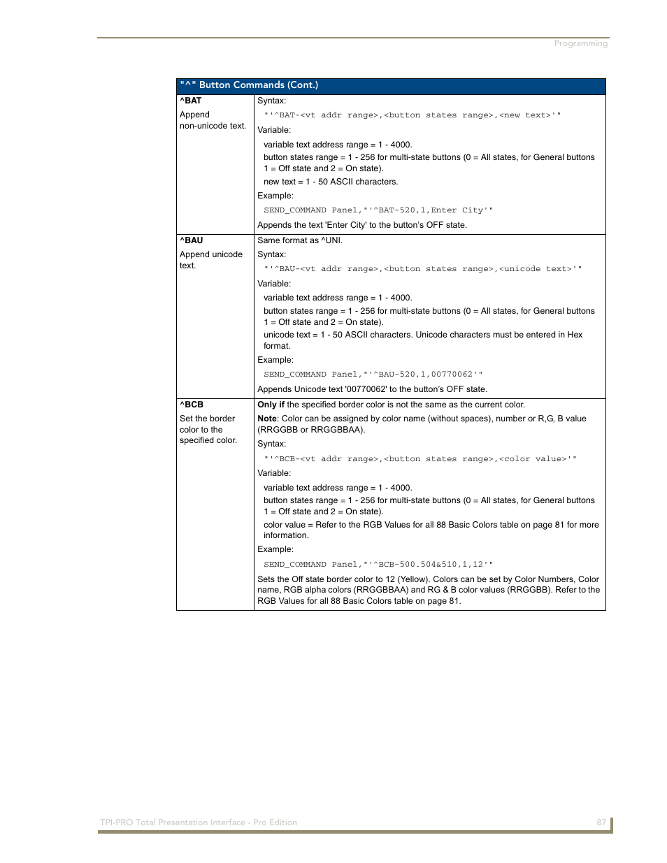 AMX TPI-PRO-2 User Manual | Page 93 / 148