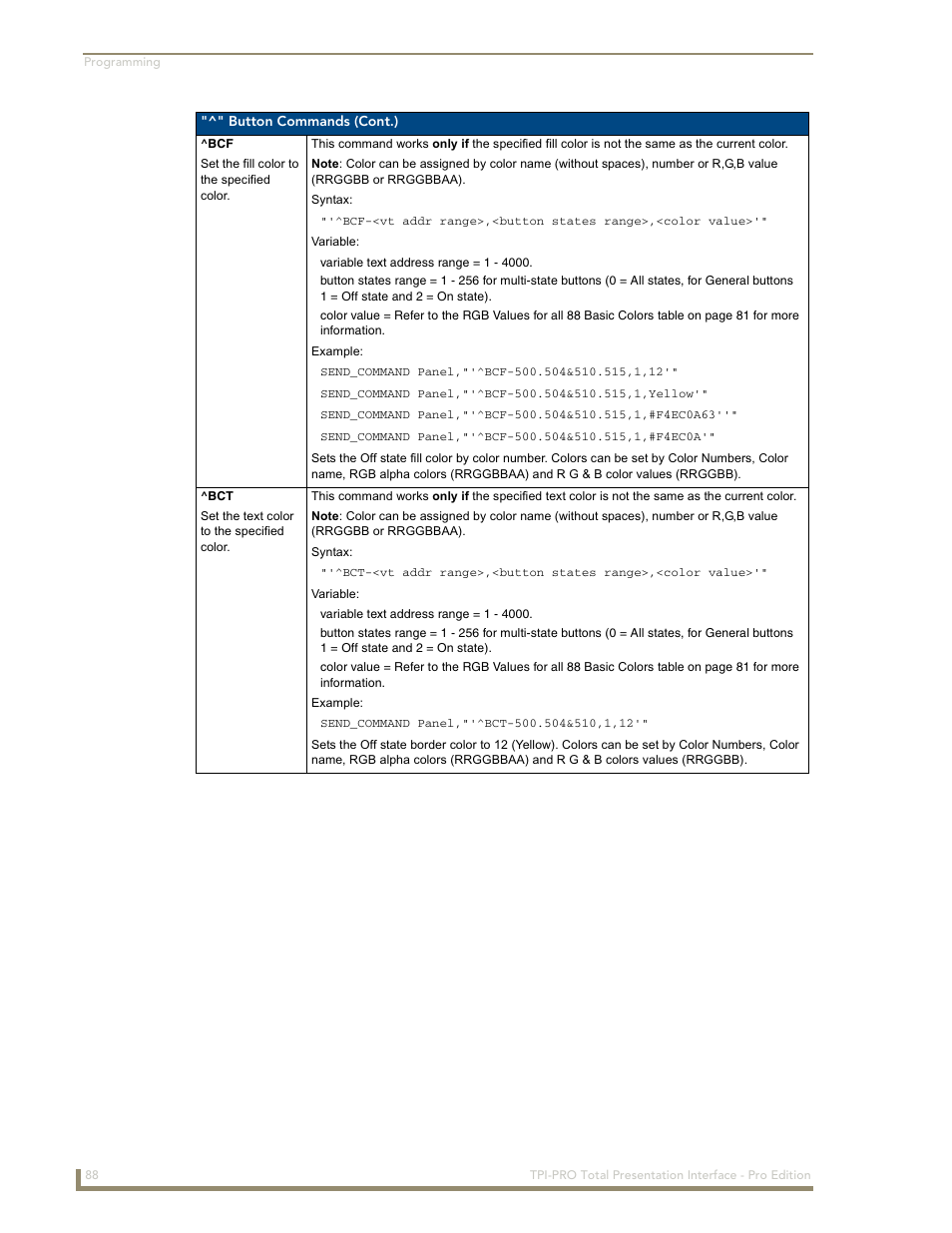 AMX TPI-PRO-2 User Manual | Page 94 / 148