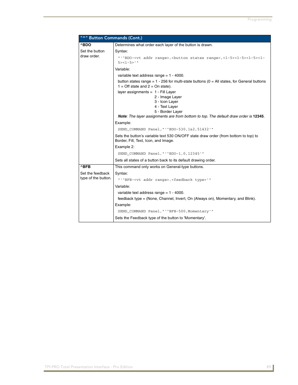 AMX TPI-PRO-2 User Manual | Page 95 / 148