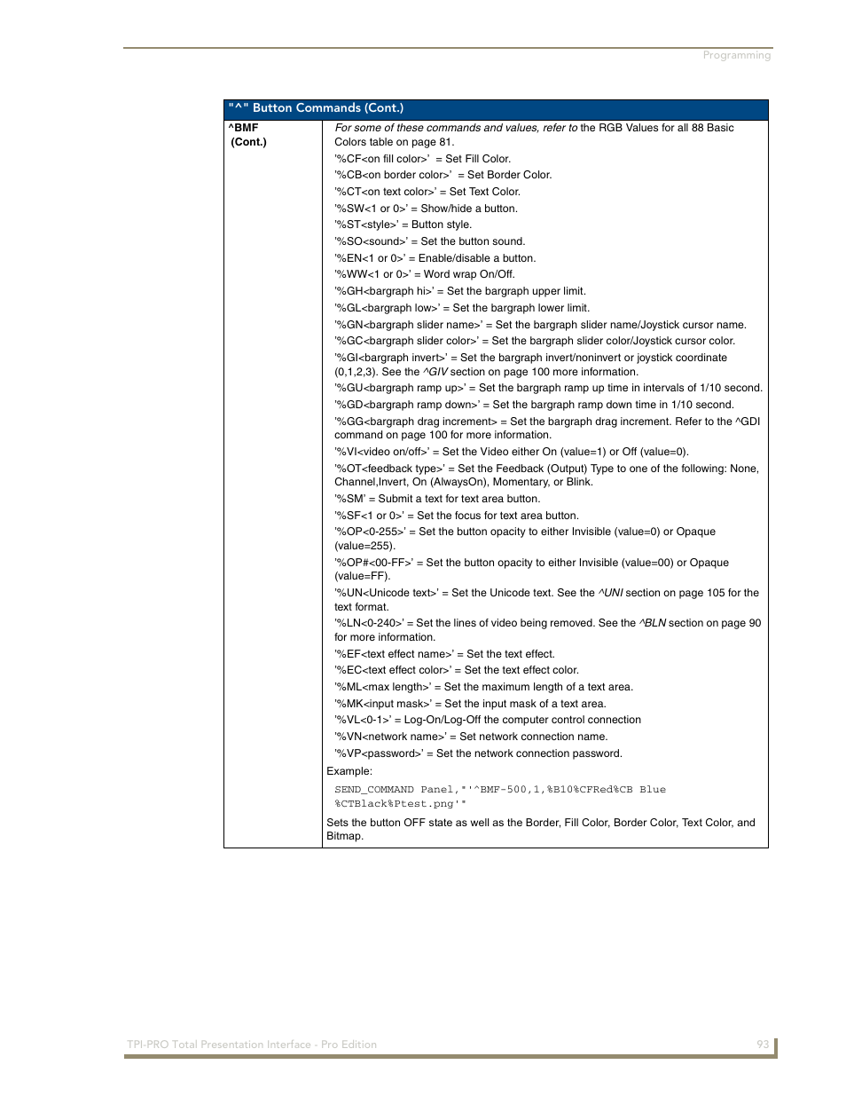 AMX TPI-PRO-2 User Manual | Page 99 / 148