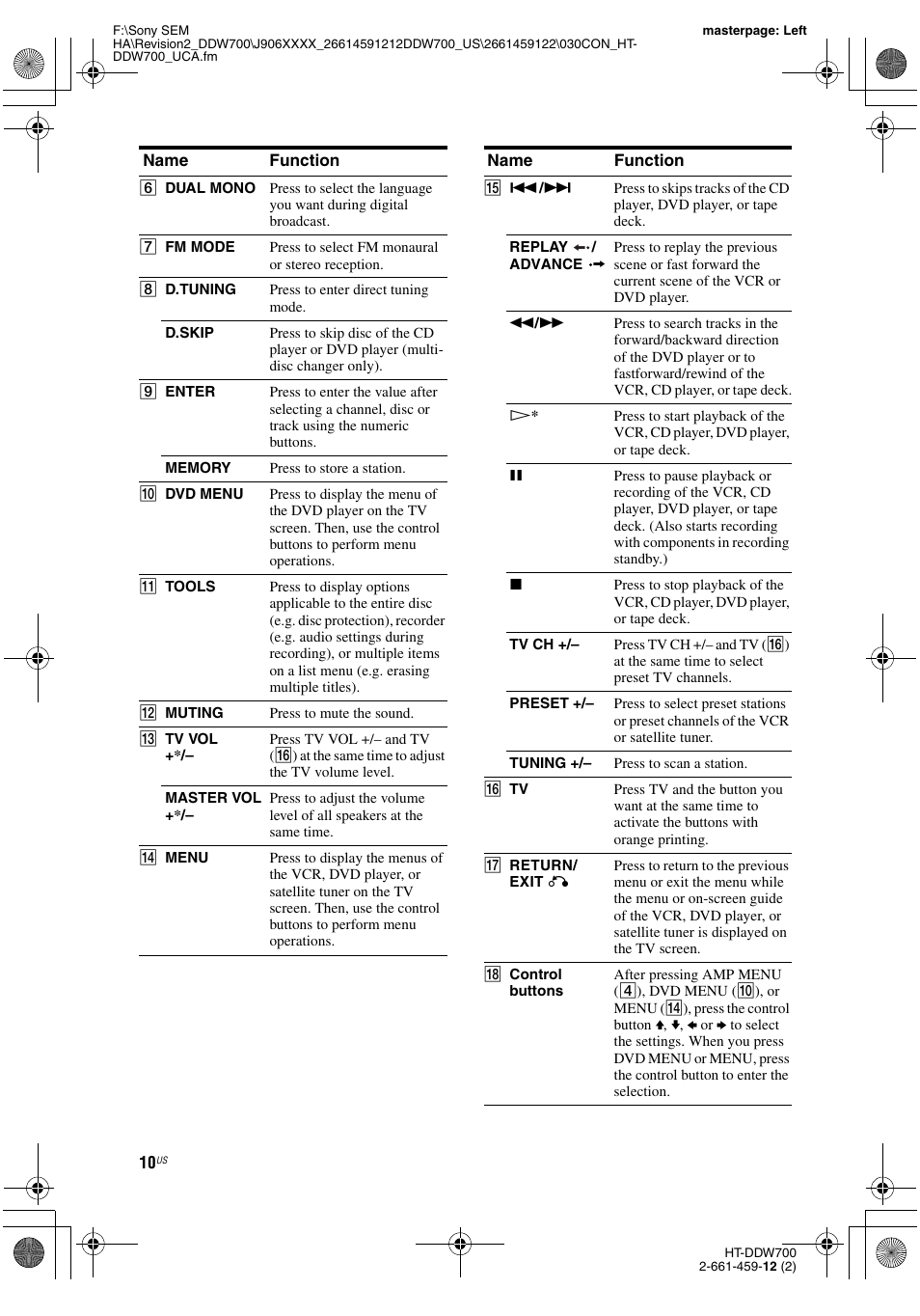 Sony HT-DDW700 User Manual | Page 10 / 60