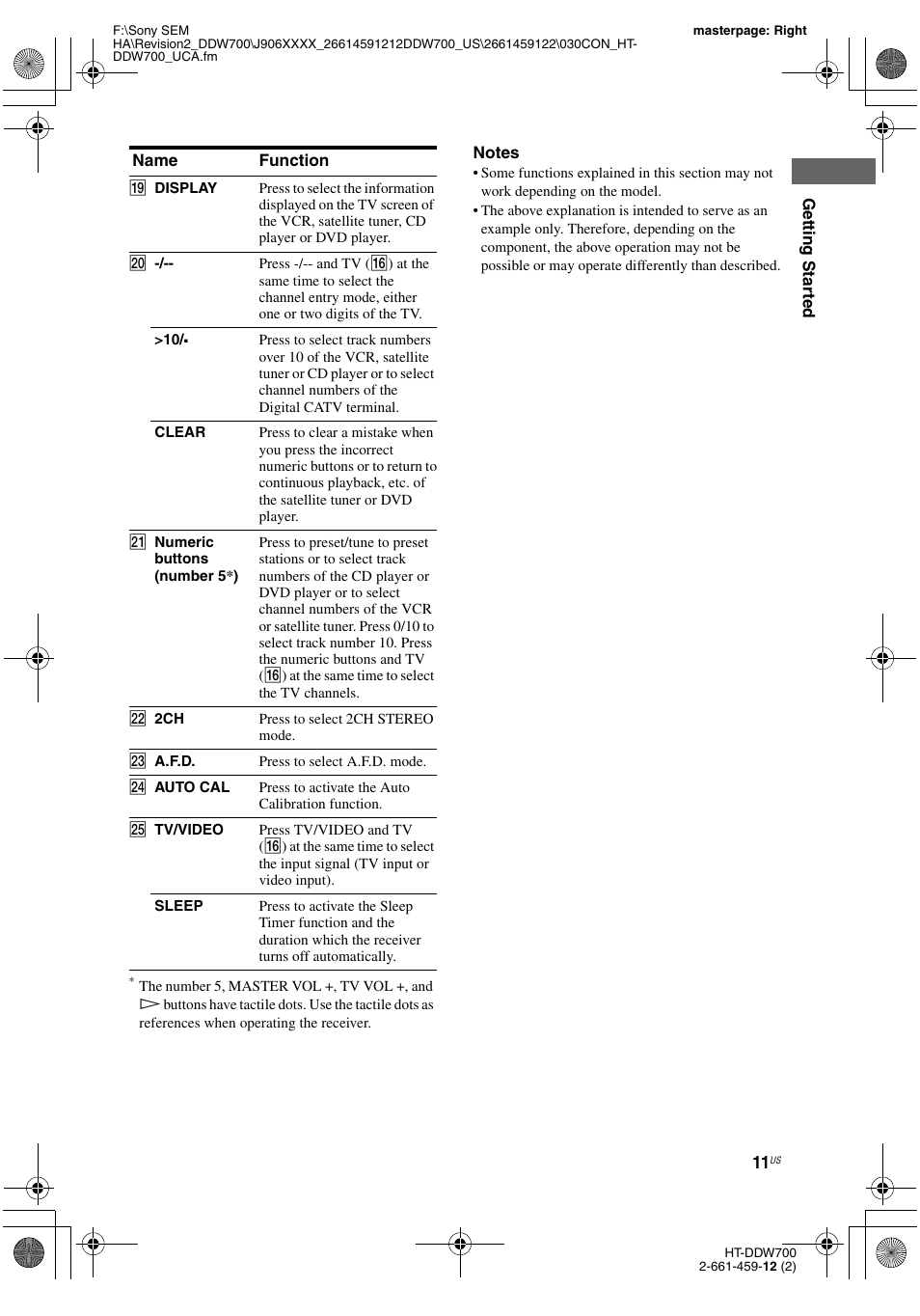 Sony HT-DDW700 User Manual | Page 11 / 60