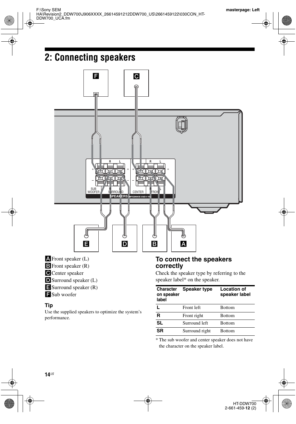 Connecting speakers | Sony HT-DDW700 User Manual | Page 14 / 60