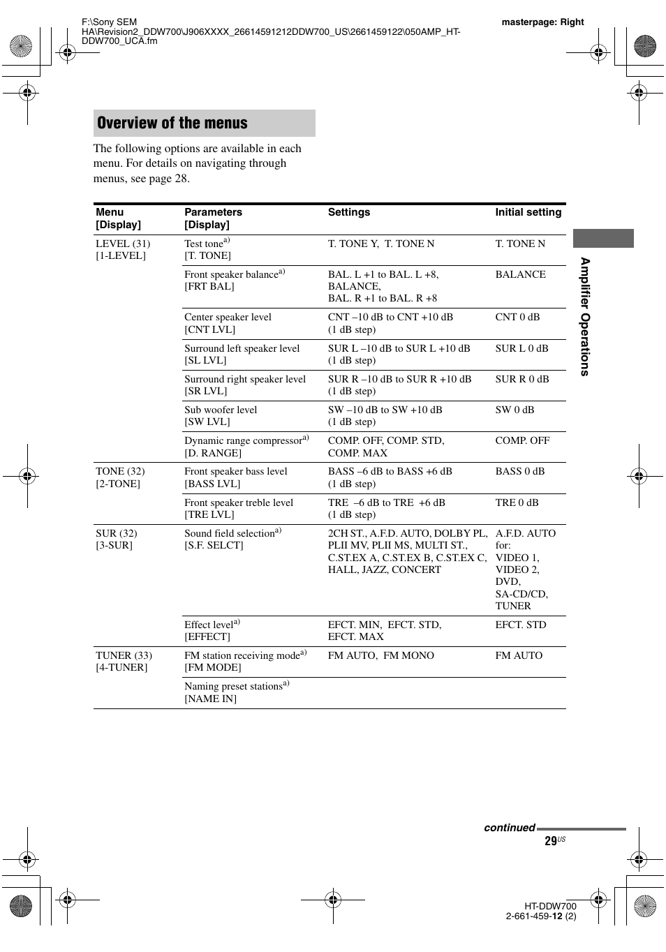 Overview of the menus | Sony HT-DDW700 User Manual | Page 29 / 60