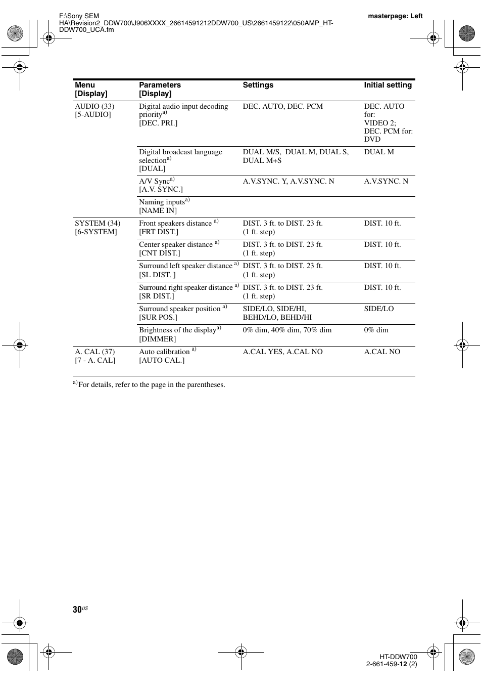 Sony HT-DDW700 User Manual | Page 30 / 60