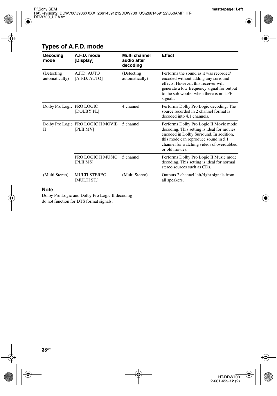 Types of a.f.d. mode | Sony HT-DDW700 User Manual | Page 38 / 60