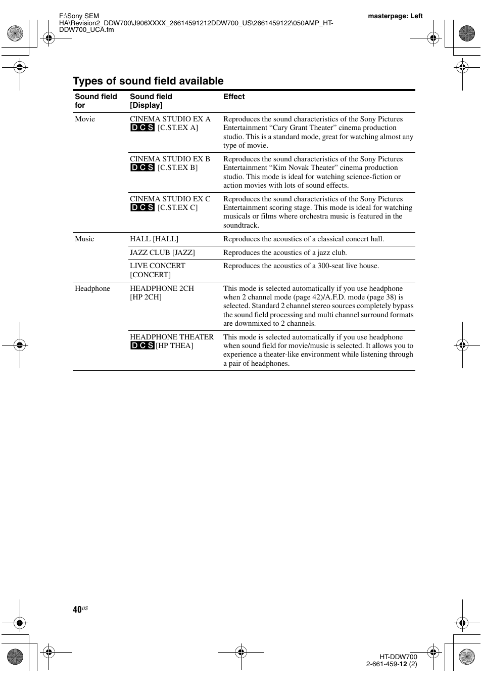 Age 40), Types of sound field available | Sony HT-DDW700 User Manual | Page 40 / 60