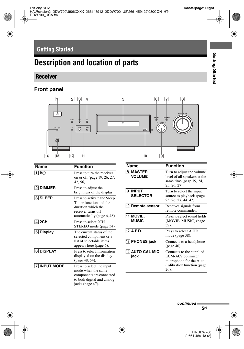 Getting started, Description and location of parts, Getting started receiver | Front panel | Sony HT-DDW700 User Manual | Page 5 / 60