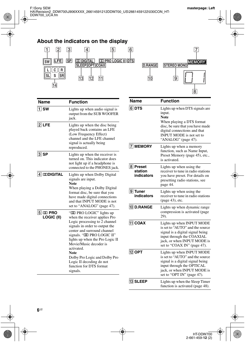 Age 6, 48), About the indicators on the display | Sony HT-DDW700 User Manual | Page 6 / 60