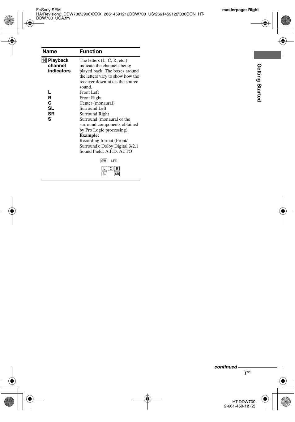 Getting star ted, Name function | Sony HT-DDW700 User Manual | Page 7 / 60
