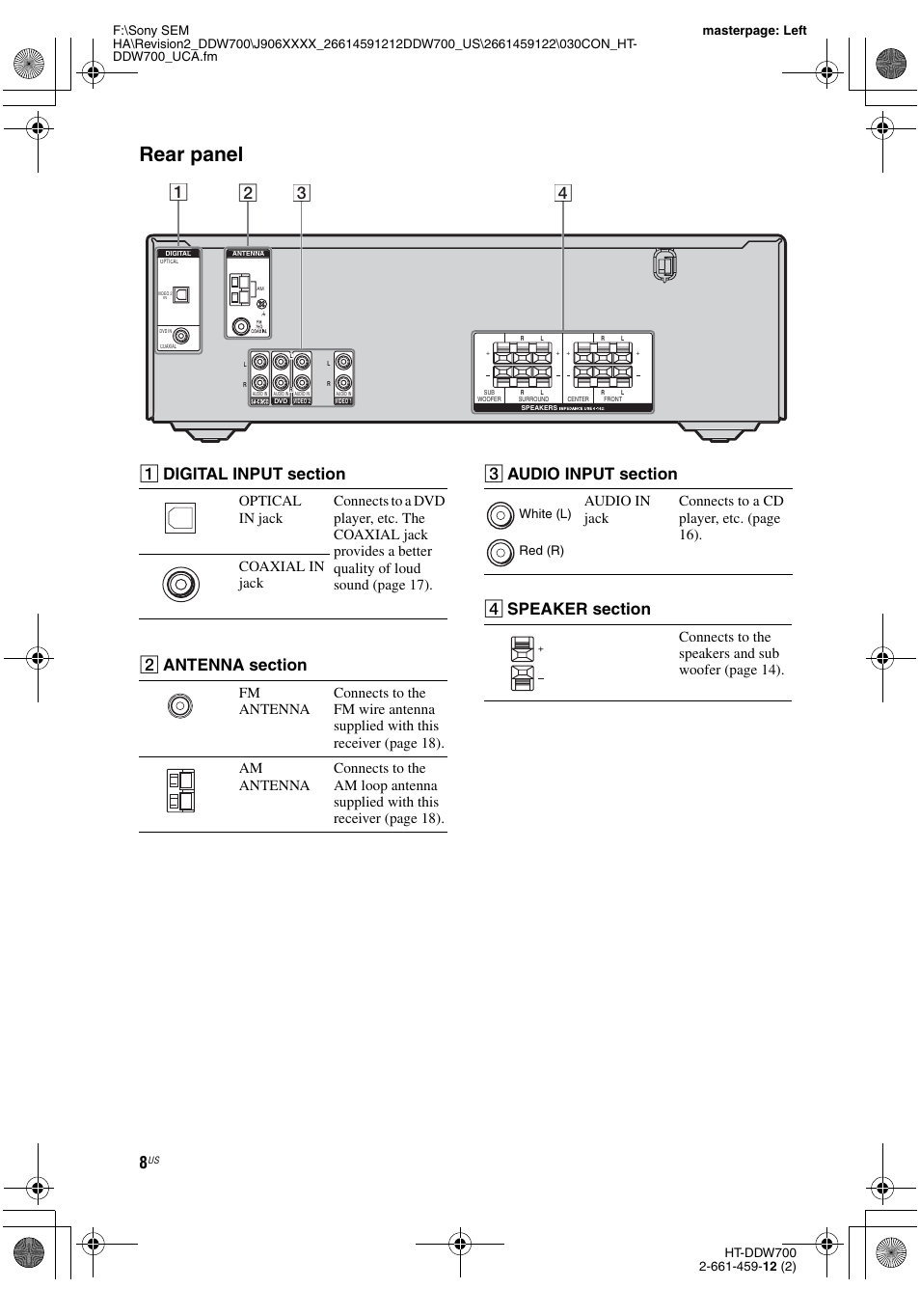 Rear panel, Connects to the speakers and sub woofer (page 14) | Sony HT-DDW700 User Manual | Page 8 / 60