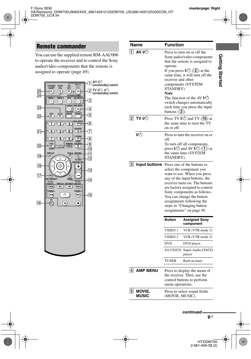 Remote commander, Name function, Continued | Sony HT-DDW700 User Manual | Page 9 / 60