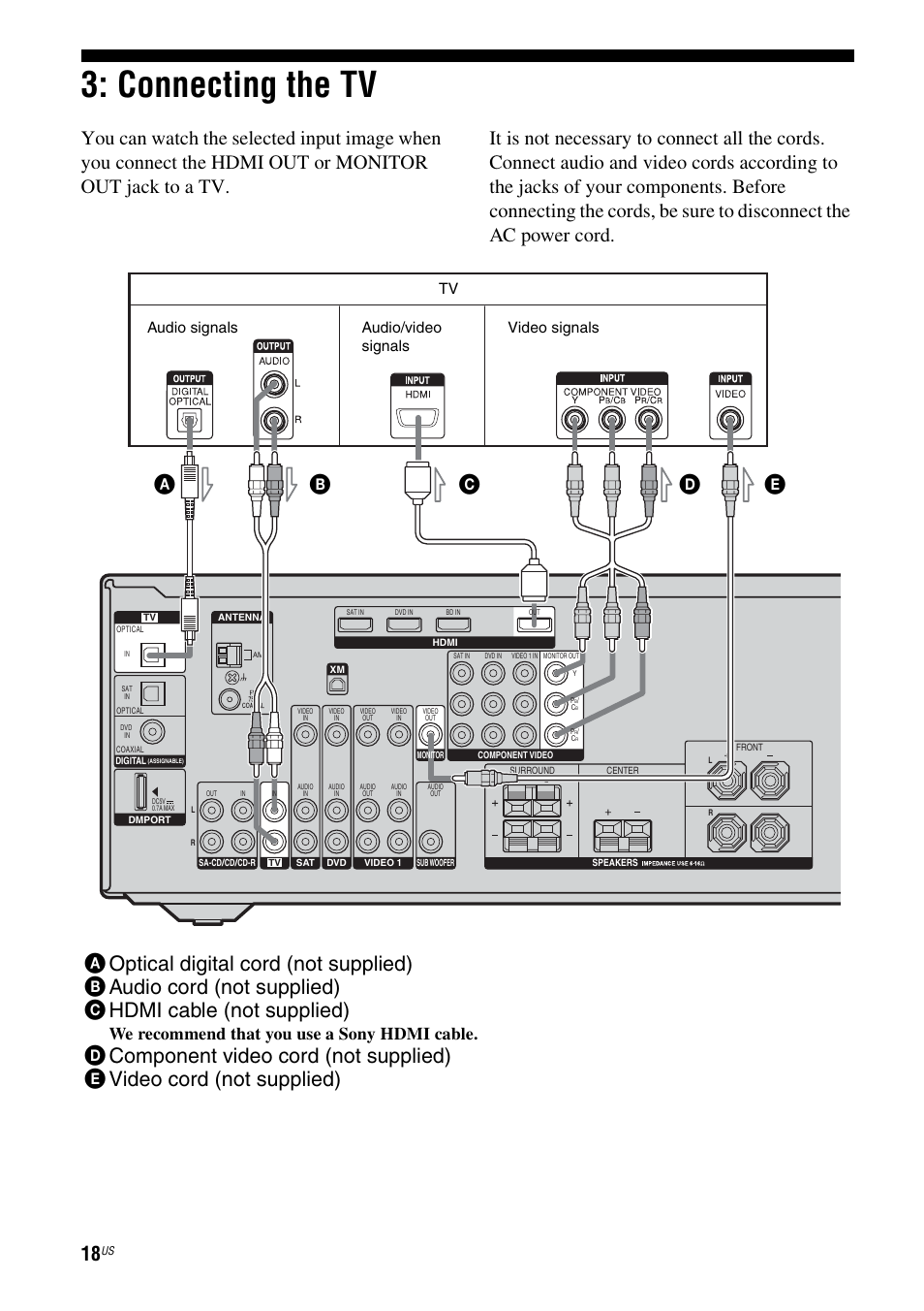 Connecting the tv, E 18, We recommend that you use a sony hdmi cable | Audio signals video signals, Audio/video signals | Sony HT-7200DH User Manual | Page 18 / 88