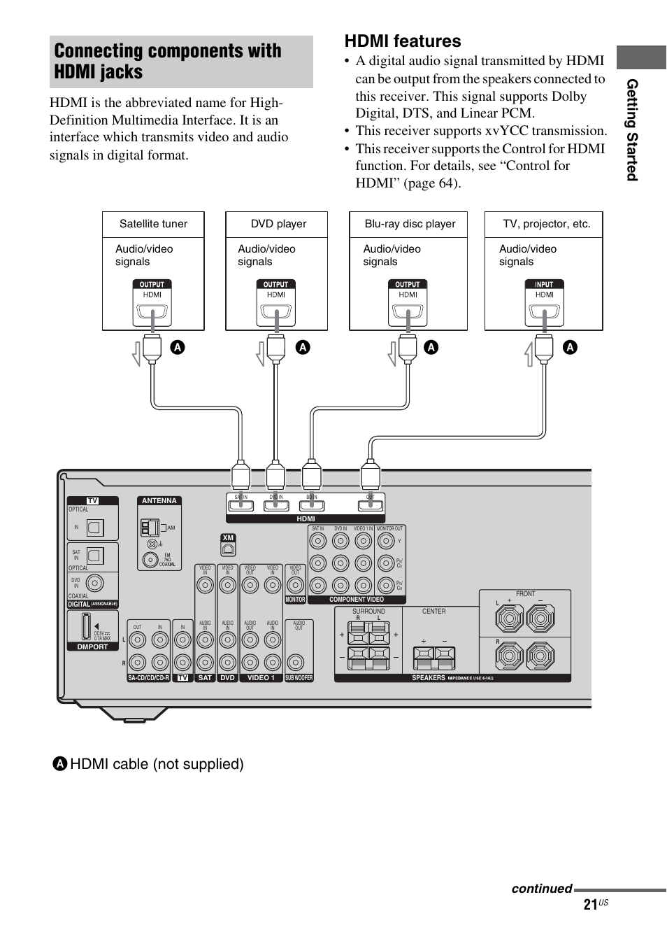 Connecting components with hdmi jacks, Hdmi features, Ahdmi cable (not supplied) | Continued | Sony HT-7200DH User Manual | Page 21 / 88