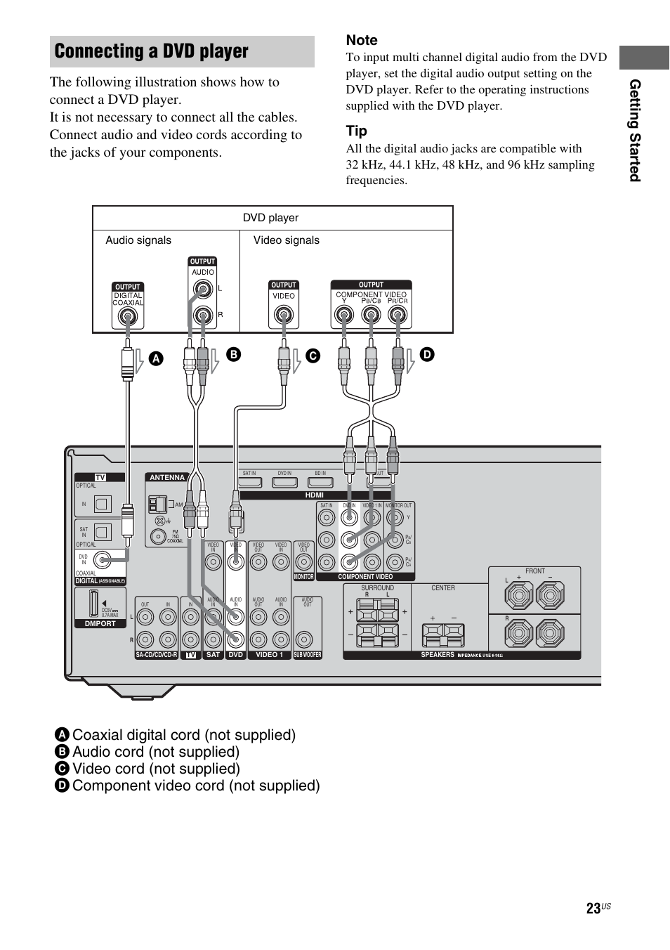 Connecting a dvd player, Dvd player, Audio signals video signals | Sony HT-7200DH User Manual | Page 23 / 88