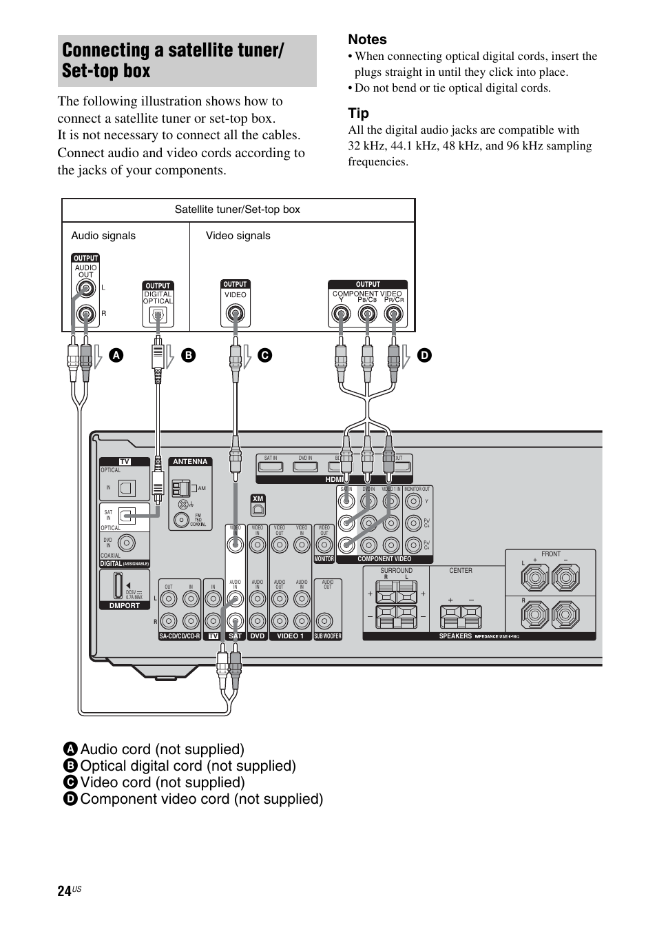 Connecting a satellite tuner/ set-top box, Satellite tuner/set-top box, Audio signals video signals | Sony HT-7200DH User Manual | Page 24 / 88