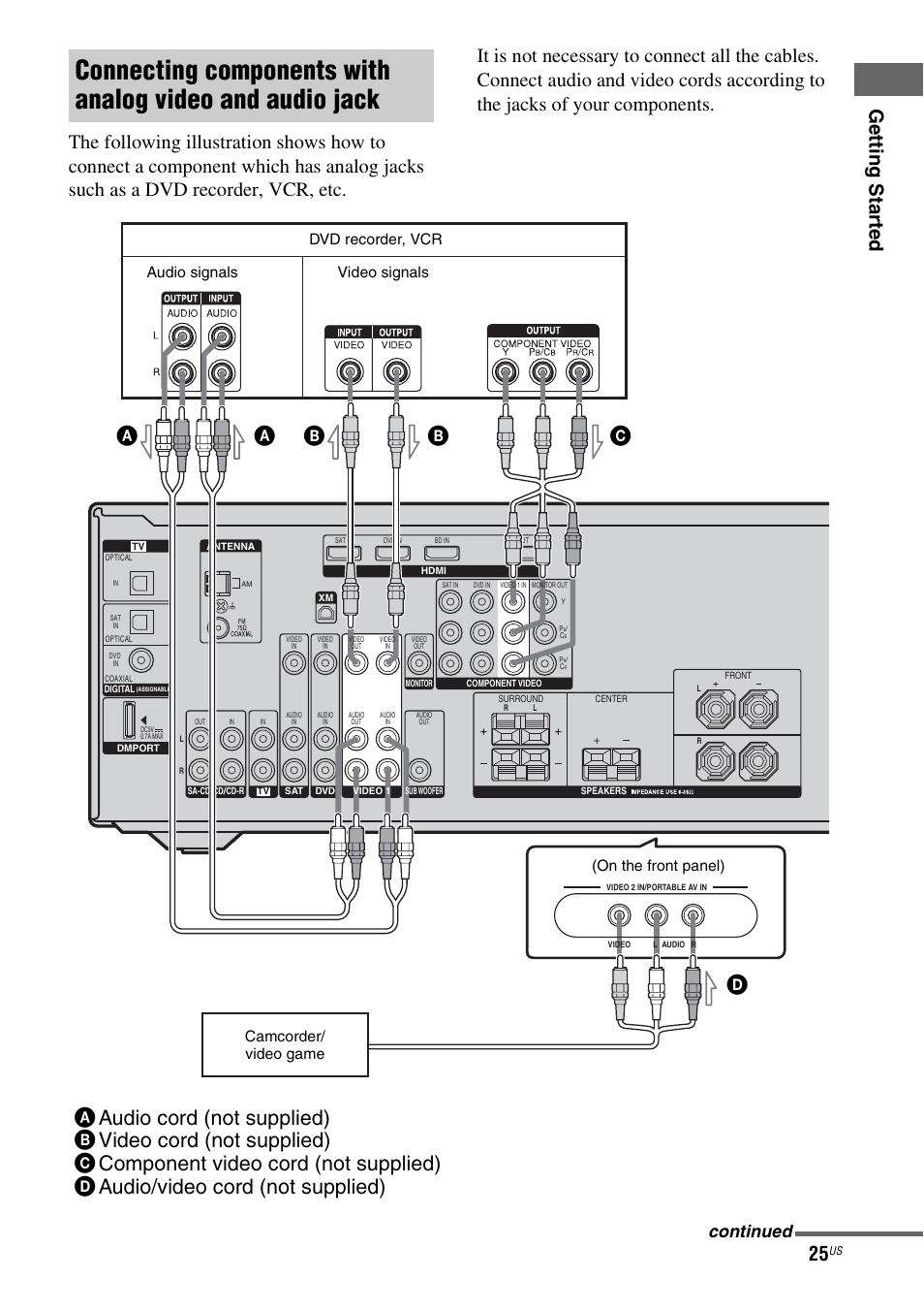 E 25, Ca b, Continued | Dvd recorder, vcr audio signals video signals, On the front panel) camcorder/ video game | Sony HT-7200DH User Manual | Page 25 / 88