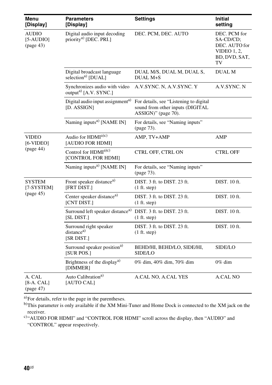 Sony HT-7200DH User Manual | Page 40 / 88