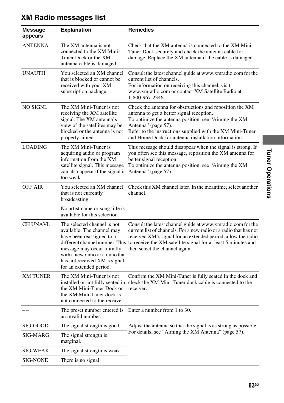 Xm radio messages list | Sony HT-7200DH User Manual | Page 63 / 88