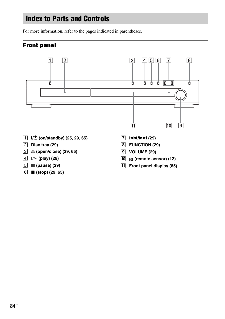 Index to parts and controls, Front panel | Sony HCD-DZ100 User Manual | Page 84 / 92