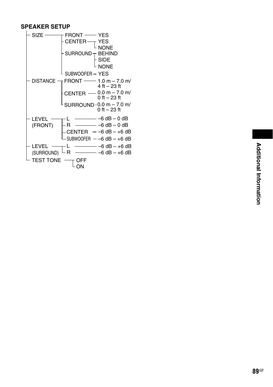 Sony HCD-DZ100 User Manual | Page 89 / 92